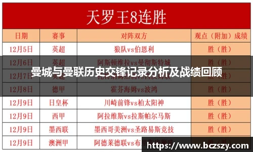 曼城与曼联历史交锋记录分析及战绩回顾